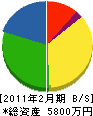 新栄木工 貸借対照表 2011年2月期
