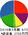 石田建設 貸借対照表 2010年3月期