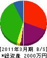長島塗装 貸借対照表 2011年3月期