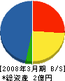 富士建材 貸借対照表 2008年3月期