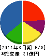 旭エー・ブイ産業 貸借対照表 2011年3月期