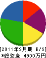 木村工務店 貸借対照表 2011年9月期