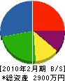 高松美装 貸借対照表 2010年2月期