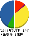 淺川道路 貸借対照表 2011年5月期