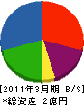 東信空調 貸借対照表 2011年3月期