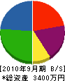 吉原通信土木 貸借対照表 2010年9月期