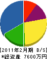 田渕工業 貸借対照表 2011年2月期