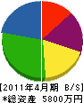 三浦産業 貸借対照表 2011年4月期