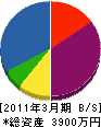 稲沢土建 貸借対照表 2011年3月期