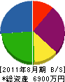 日本プラグ工業 貸借対照表 2011年8月期