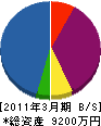千代田エンジニアリング 貸借対照表 2011年3月期