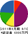 赤嶺生コンクリート工業 貸借対照表 2011年8月期