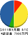 赤堀土木 貸借対照表 2011年9月期