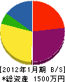 ヨシダ 貸借対照表 2012年1月期