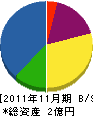 村石組 貸借対照表 2011年11月期