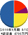 山田工業 貸借対照表 2010年9月期
