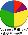 京滋ガステック 貸借対照表 2011年3月期