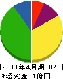 木村組 貸借対照表 2011年4月期