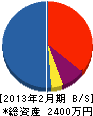 横山プレス瓦 貸借対照表 2013年2月期