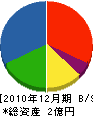 山脇金物店 貸借対照表 2010年12月期