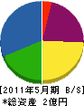 富岡電気工事 貸借対照表 2011年5月期