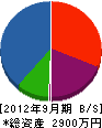 遠藤開発工業 貸借対照表 2012年9月期