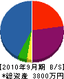鈴木工務店 貸借対照表 2010年9月期