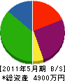 ヤマナカ内装 貸借対照表 2011年5月期