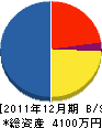 阿久津工業 貸借対照表 2011年12月期