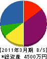 福島管理 貸借対照表 2011年3月期