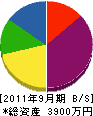 森田設備工業 貸借対照表 2011年9月期