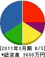 藤田興業 貸借対照表 2011年3月期