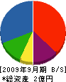 朝日水道社 貸借対照表 2009年9月期