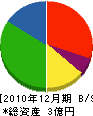 北川建具 貸借対照表 2010年12月期