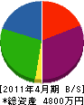 萩原組 貸借対照表 2011年4月期