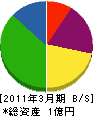 中山工業 貸借対照表 2011年3月期