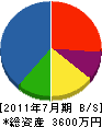吉田設備工事 貸借対照表 2011年7月期