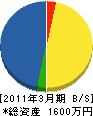 戸田水道工業 貸借対照表 2011年3月期