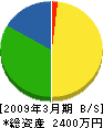 朝日保温 貸借対照表 2009年3月期