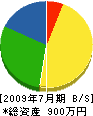 前田工業 貸借対照表 2009年7月期