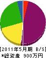 喜光電気 貸借対照表 2011年5月期