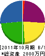 井草設備 貸借対照表 2011年10月期