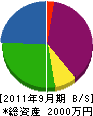 宮本管工社 貸借対照表 2011年9月期