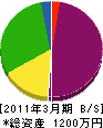 長谷川板金工務店 貸借対照表 2011年3月期