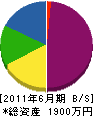 吉村道路 貸借対照表 2011年6月期