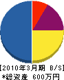 福山工作所 貸借対照表 2010年3月期
