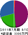 赤塚造園土木 貸借対照表 2011年7月期