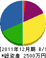 宮本工務店 貸借対照表 2011年12月期