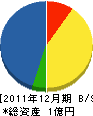 吉村空調工業 貸借対照表 2011年12月期