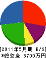 前田産業 貸借対照表 2011年5月期